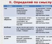 Слово «значит» выделяется запятыми или нет?