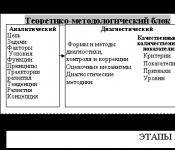 Обучение по новой образовательной модели глазами первокурсников