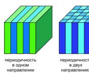Математическая модель фотонного кристалла
