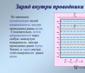 Презентация на тему 